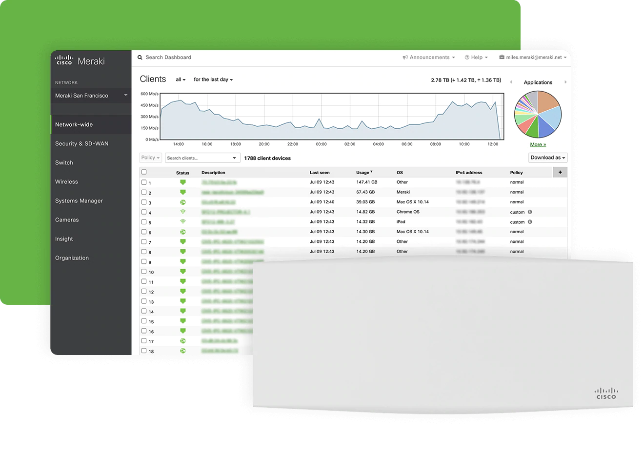 Cisco Meraki Dashboard